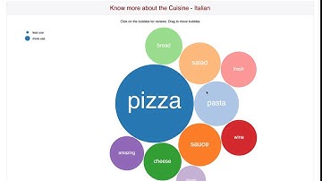 CSE 578 - Data Visualization Project: Cuisine Based Analysis