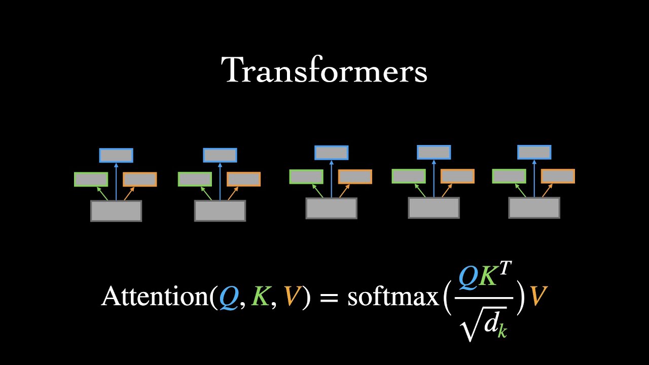 What are Transformer Neural Networks?