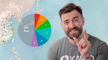 What Does Future Consumer Growth in China Look Like? -- Social Media Marketing in China