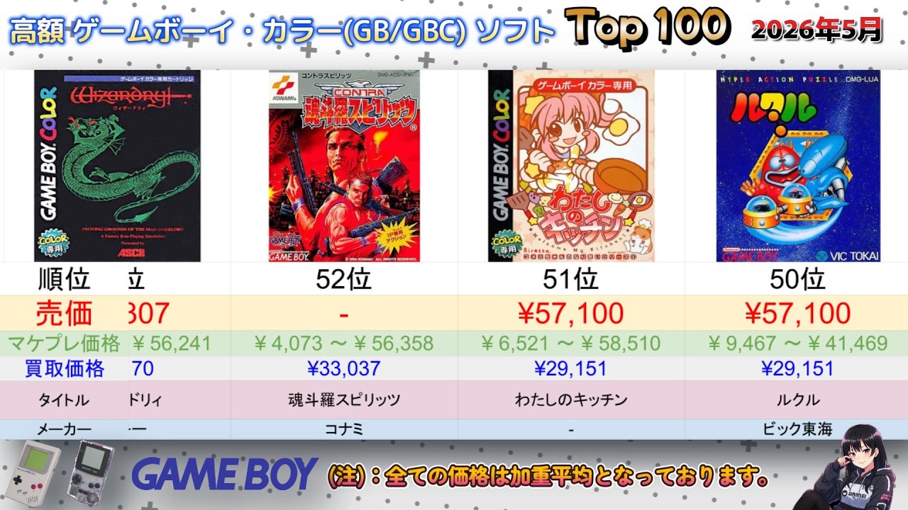 2026年5月ゲームボーイ・カラー(GB/GBC)ソフト高額ランキング TOP 100