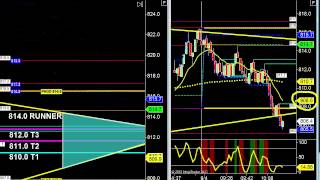 Fall Kickoff Live Day Trading Strategies for Crude Oil and E-Mini Russell