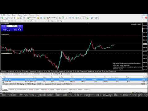 Live XAUUSD GOLD- FTMO Fund- My Trading Strategy- 25/4/2023