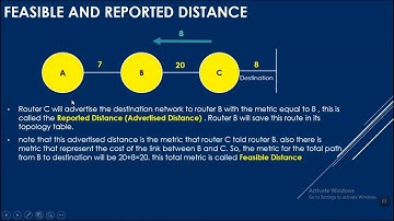 EIGRP FD, RD, Successor, and Feasible successor