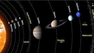 Quick rundown: Solar system and Universe beyond