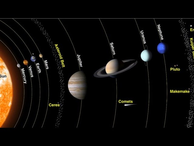 Quick rundown of our Solar system and Universe beyond