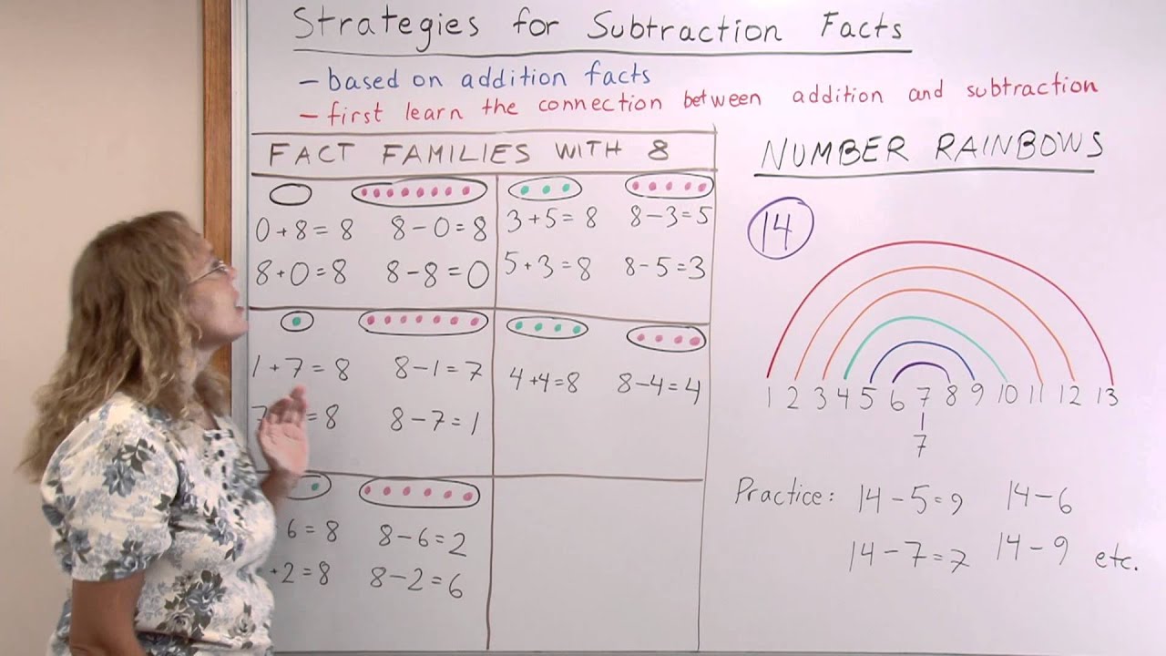 Teach children subtraction with number rainbows & fact families (grades