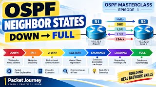 OSPF Neighbor States Explained | DOWN to FULL | OSPF Masterclass Ep 1
