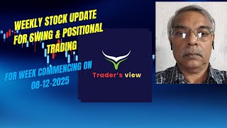 Momentum Stocks for Swing Trading,Swing Trading stocks to buy today,Positional Stocks to buy.