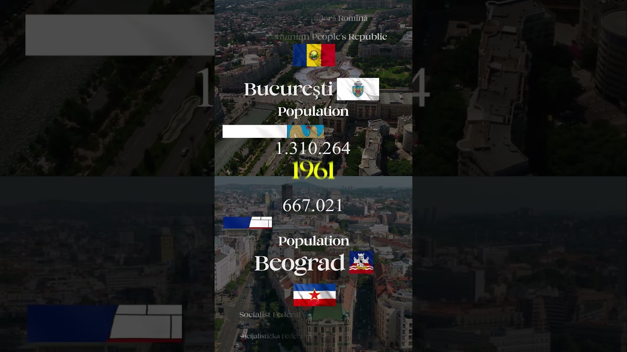 Bucharest VS Belgrade - Population race