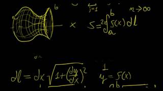 Arc length and surface of revolution | Calculus in a Nutshell | LetThereBeMath |
