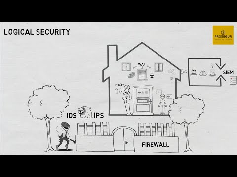 Video: Hvad er logiske sikkerhedsforanstaltninger?
