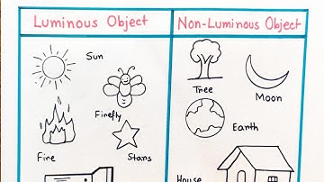 Luminous and Non-Luminous sketch for students | Luminous and Non Luminous project |Luminous objects