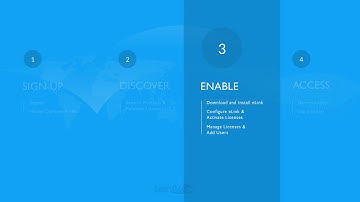 Infor M3 Marketplace