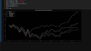 Stock Market Code Breaking - Another Python Normalization Example
