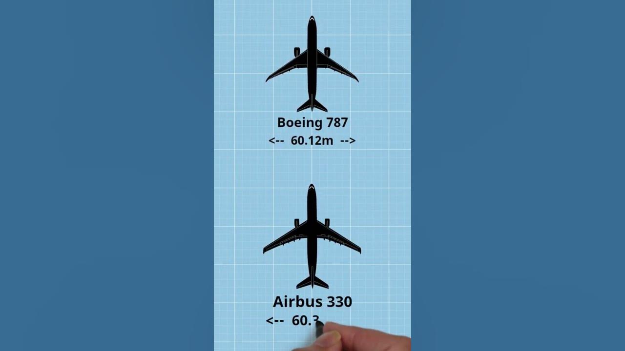 aircraft-size-comparison-wingspan-shorts-youtube