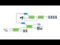 Control de velocidad de motor DC con FPGA