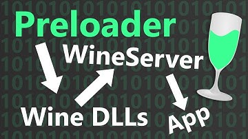 How Linux WINE Works Under the Hood