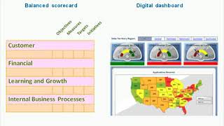 SharePoint as a Business Intelligence Platform- Creating Dashboards in PerformancePoint Services