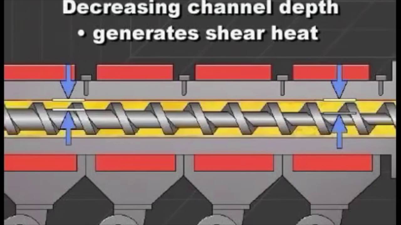 Support visuel Winpak HeatSeal YouTube