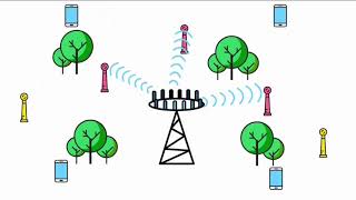 5g explained !!! or  What is 5g technology  ???