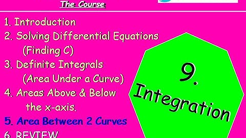 9.5 Integration 5. Area Between Two Curves - Higher Maths Lessons - @MrThomasMaths SQA