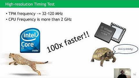 TPM-FAIL: TPM meetings Timing and Lattice Attacks