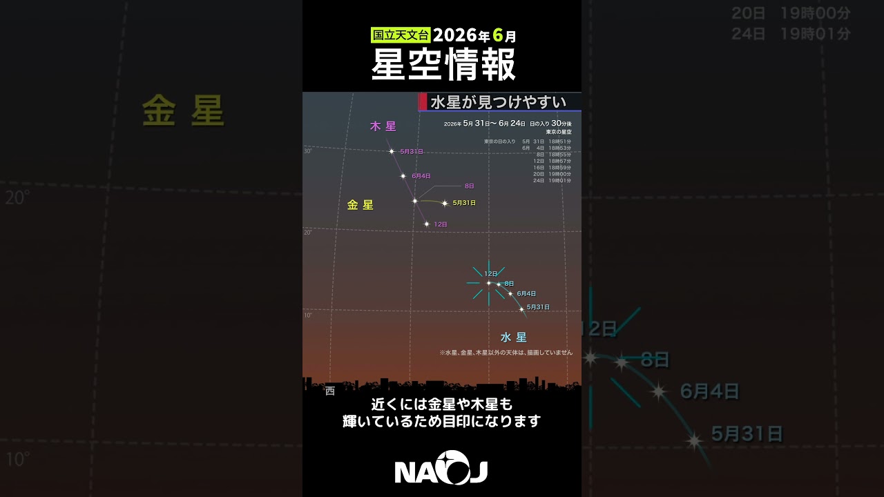 June 2026 Stargazing Guide: Mercury is Easy to Spot #NAOJ #Space