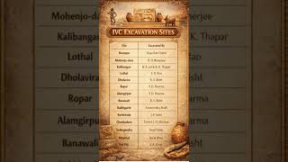 TNPSC|IVC Excavation Sites|#tnpsc #tnpscgroup4 #indusvalleycivilization #indianhistory #gk