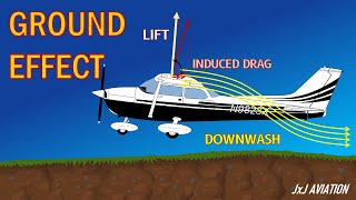 What is Ground Effect? | Impact on Aircraft & Helicopters | Understanding Downwash & Induced Drag |