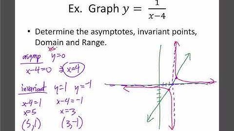 Math 20-1: Rationals 5: Reciprocal Functions