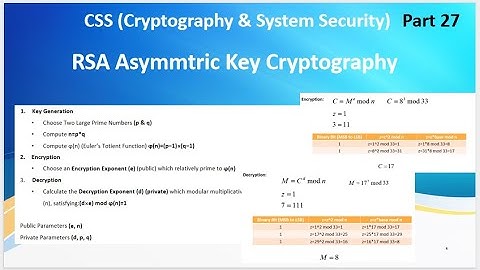 CSS Video 27 (Part1) :RSA Asymmetric/Public Cryptographic Encryption, Decryption,, e,d,n,p,q,CRT