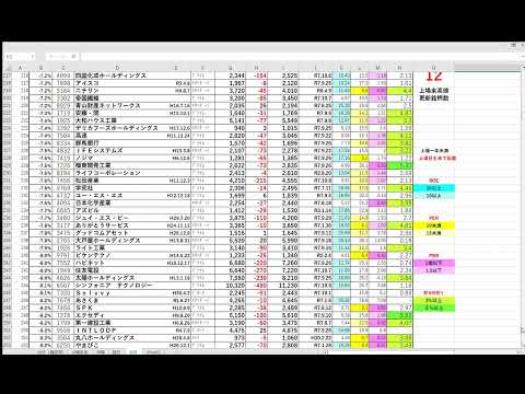 2025 10 10 上場来高値更新12銘柄と上場来高値接近600銘柄