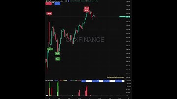 #finnifty 0DTE Nov Exp on the Quantum HFT Model || The Reversal Catchinge Machine