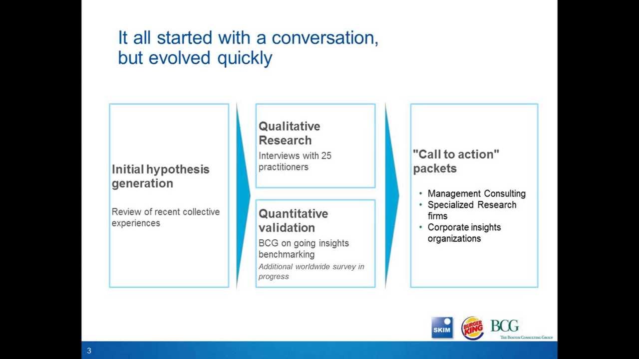 Webcast: An unfiltered look at the consumer insights process