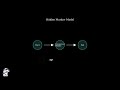 What are Protein Databases?