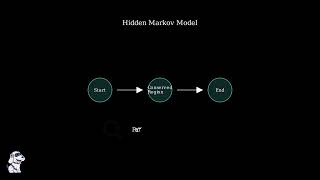 What are Protein Databases?