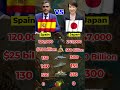 Spain 🇪🇸 vs Japan 🇯🇵 Military Comparison 2026 | Who is Stronger? 🔥