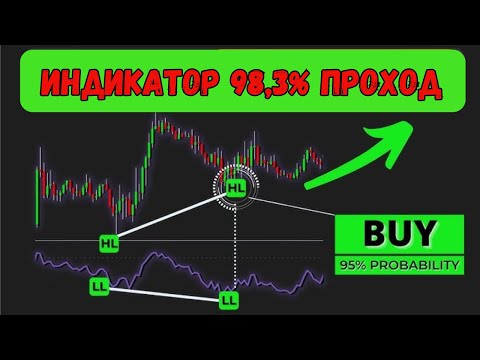 😎 ЭТОТ ИНДИКАТОР ЗАРАБОТАЛ 100 000$. Лучший индикатор для бинарных опционов.
