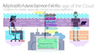 Microsoft Ignite Australia 2015 Using Microsoft Service Fabric to build your next Solution with zero