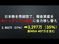 【2024年2月】新NISA・S&amp;P500インデックス投資で資産1億円コーストFIREを目指す！#新nisa #インデックス投資 #投資信託