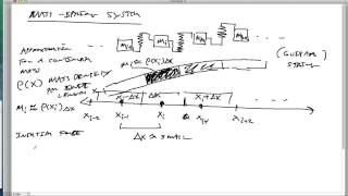 39-Vibrating strings: deriving the wave equation two ways