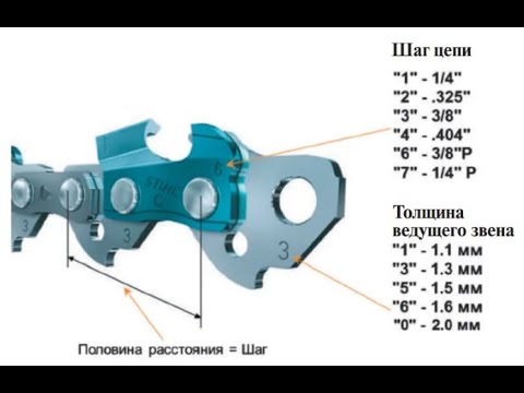 Маркировка пильных цепей