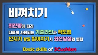 비껴치기 회전기준라인과 작도법/회전량에 따라 달라지는 기준라인과 작도법/할선을 이용한 던지기와 롱팔로우 스트록에 따른 당점의 조절
