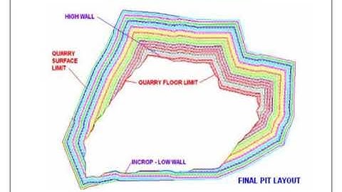 Learn the basics of open pit mining
