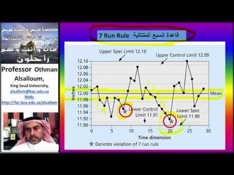 فيديو: ما هي أنواع مخططات التحكم التي تتطلبها مراقبة الجودة الإحصائية؟