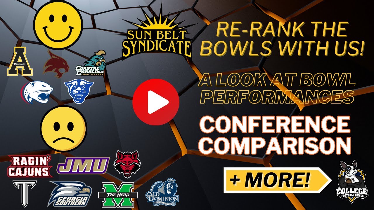 Wrapping Up the Sun Belt Bowl Season YouTube