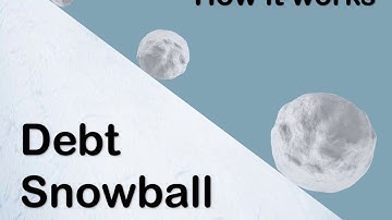 How It Works: Debt Snowball Explained in 5 Minutes
