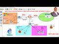 Build a Real Enterprise Network in GNS3 with FortiGateWAN, LAN &amp; DMZ Configuration By Netlabs Hub