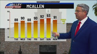 Full Higher temperatures in the week ahead News