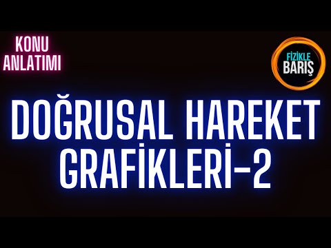 DOĞRUSAL HAREKET GRAFİKLERİ-2 (HIZ  ZAMAN GRAFİKLERİ)